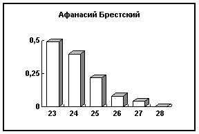 Karelin-R1.gif (3024 bytes)